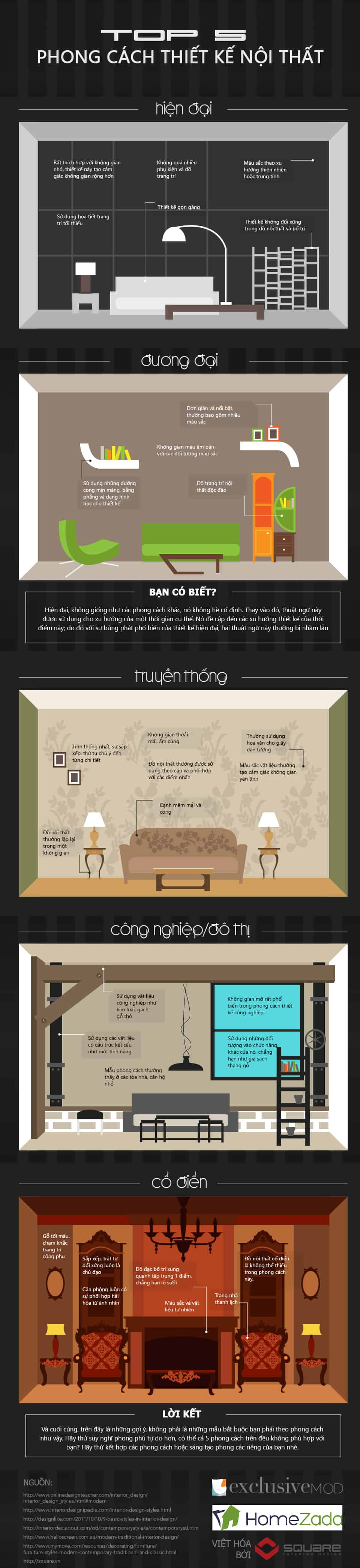 Top 5 phong cách thiết kế nội thất