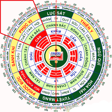 Phong thủy nhà ở hướng Tây Bắc
